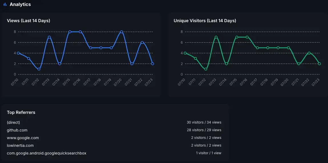 Analytics dashboard placeholder